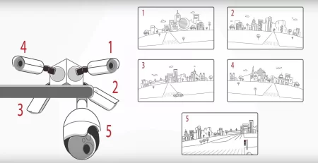 صيانة كاميرات هيكفيجن